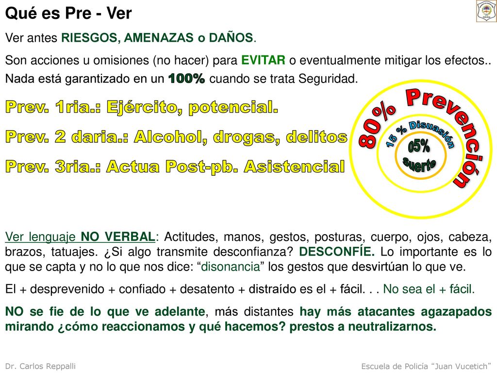 80% Prevención Qué es Pre - Ver Prev. 1ria.: Ejército, potencial.