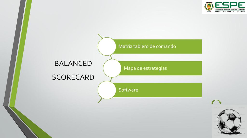 BALANCED SCORECARD Matriz tablero de comando Mapa de estrategias