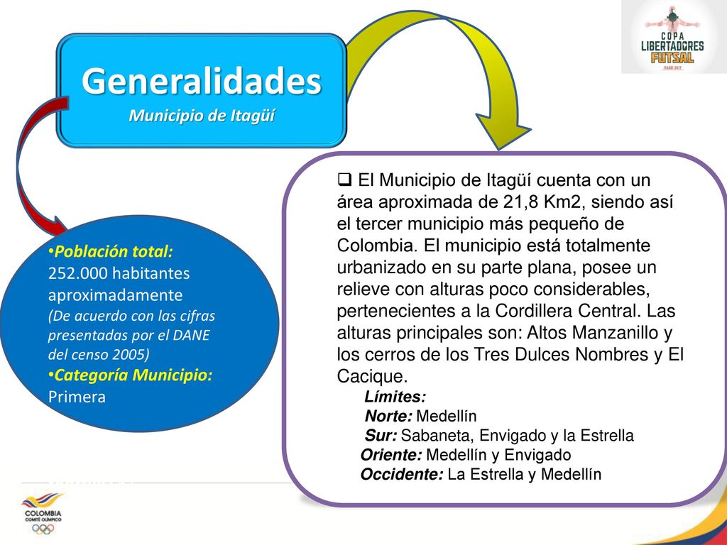 Generalidades Municipio de Itagüí