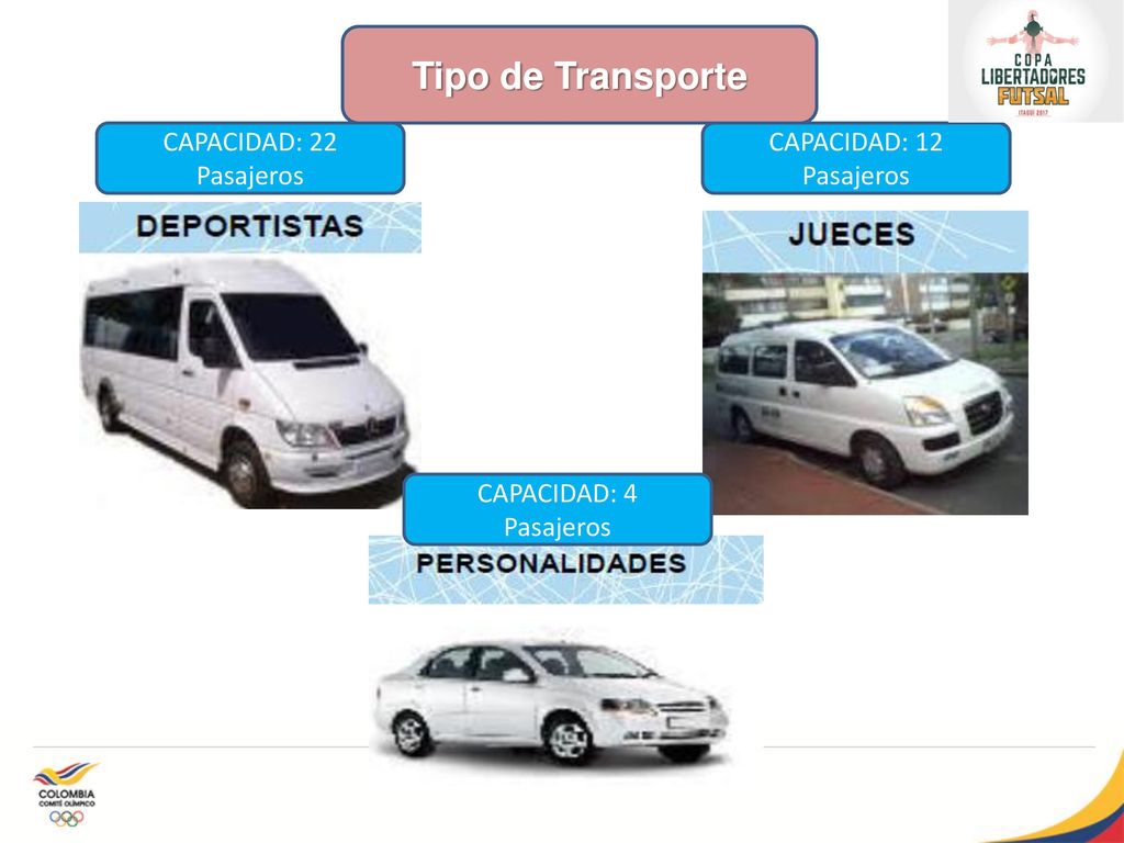 Tipo de Transporte CAPACIDAD: 22 Pasajeros CAPACIDAD: 12 Pasajeros
