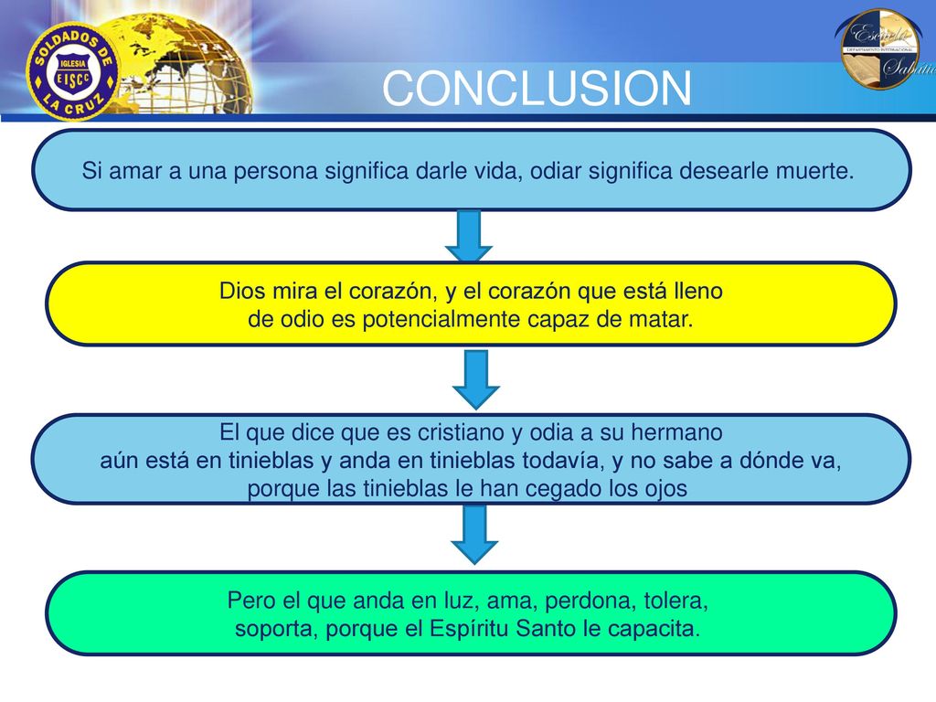 CONCLUSION Si amar a una persona significa darle vida, odiar significa desearle muerte. Dios mira el corazón, y el corazón que está lleno.