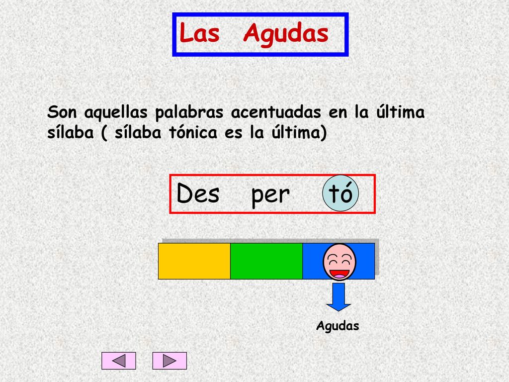 Las Agudas Son aquellas palabras acentuadas en la última sílaba ( sílaba tónica es la última) Des per.