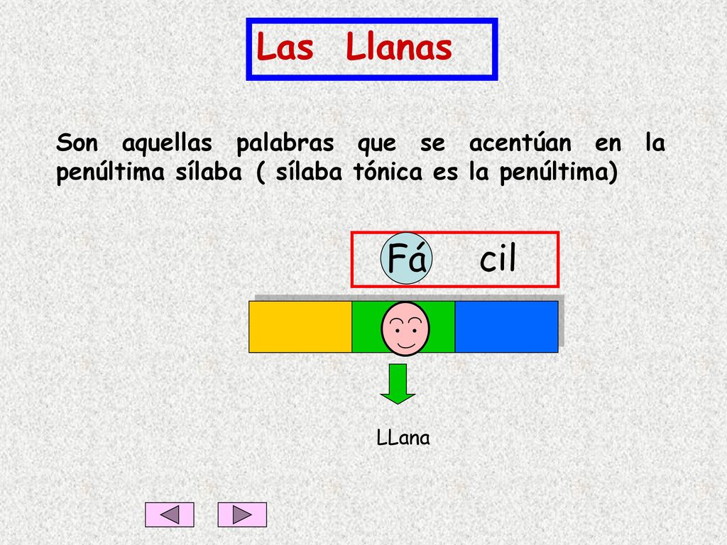 Las Llanas Son aquellas palabras que se acentúan en la penúltima sílaba ( sílaba tónica es la penúltima)