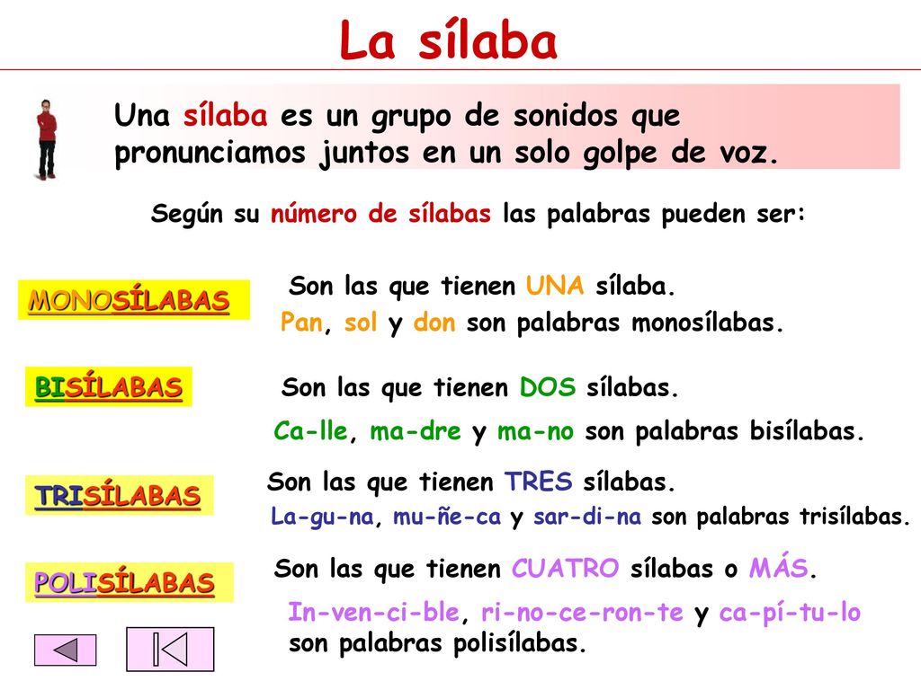 La sílaba Una sílaba es un grupo de sonidos que pronunciamos juntos en un solo golpe de voz. Según su número de sílabas las palabras pueden ser: