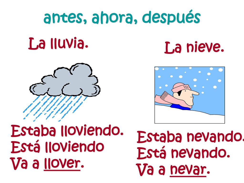 antes, ahora, después La lluvia. La nieve. Estaba lloviendo.