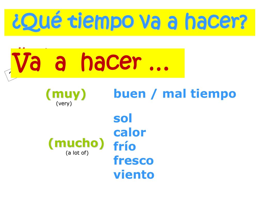¿Qué tiempo hace Va a hacer … ¿Qué tiempo va a hacer Hace + (muy)