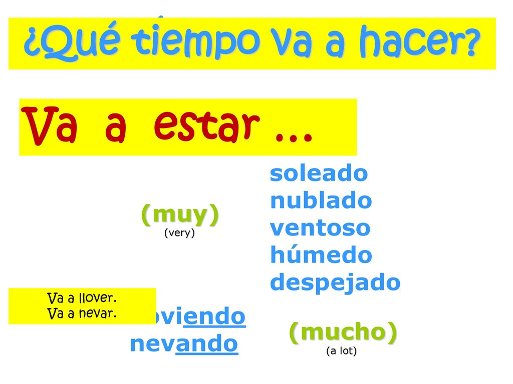 ¿Qué tiempo hace Va a estar … ¿Qué tiempo va a hacer Está + soleado