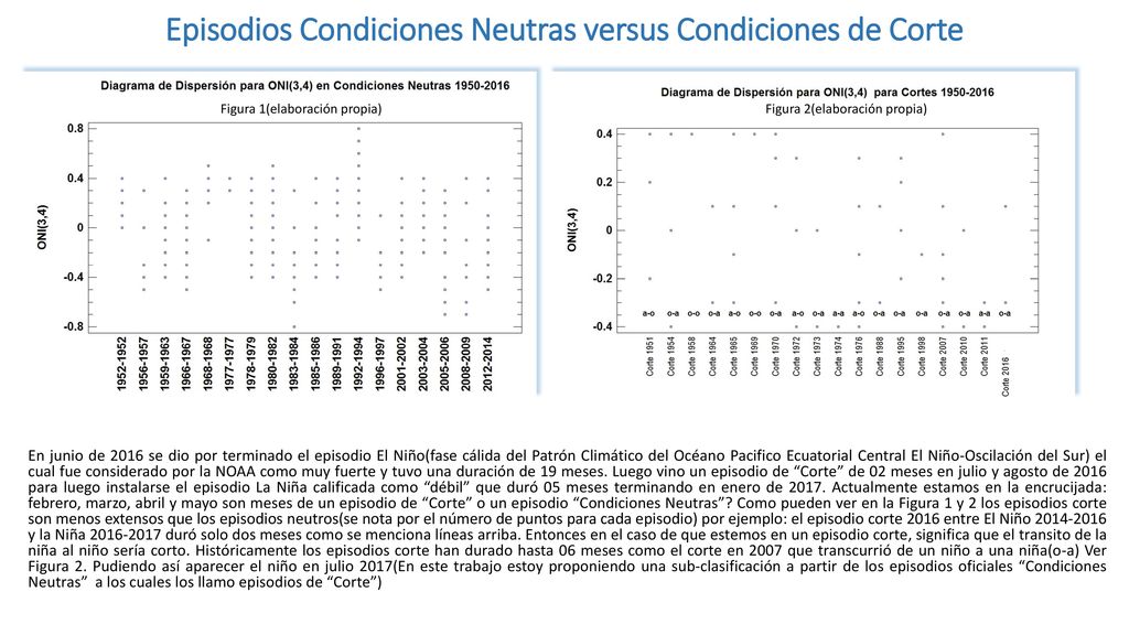 Episodios Condiciones Neutras versus Condiciones de Corte