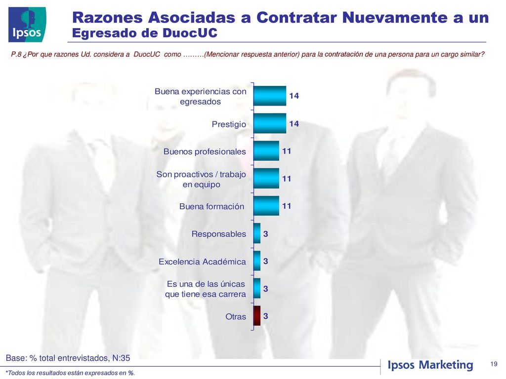 Razones Asociadas a Contratar Nuevamente a un Egresado de DuocUC