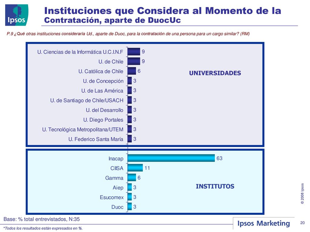 Instituciones que Considera al Momento de la Contratación, aparte de DuocUc