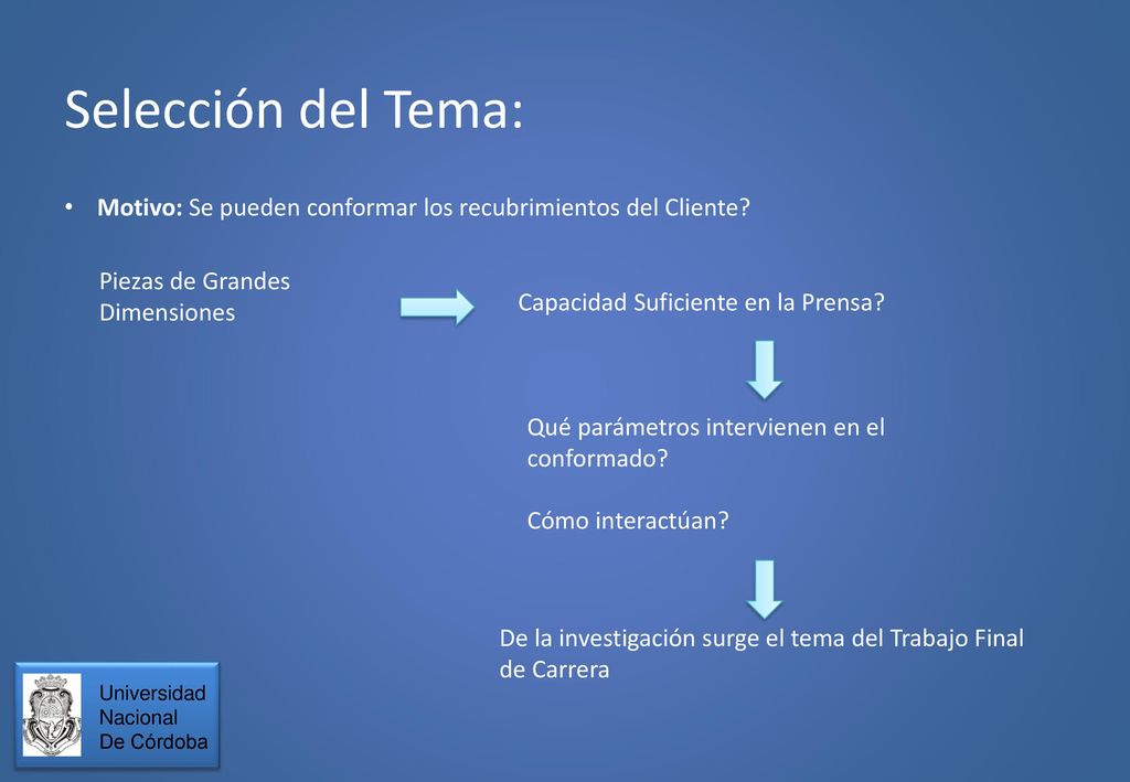 Selección del Tema: Motivo: Se pueden conformar los recubrimientos del Cliente Piezas de Grandes Dimensiones.