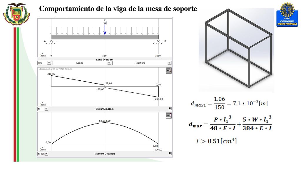Comportamiento de la viga de la mesa de soporte