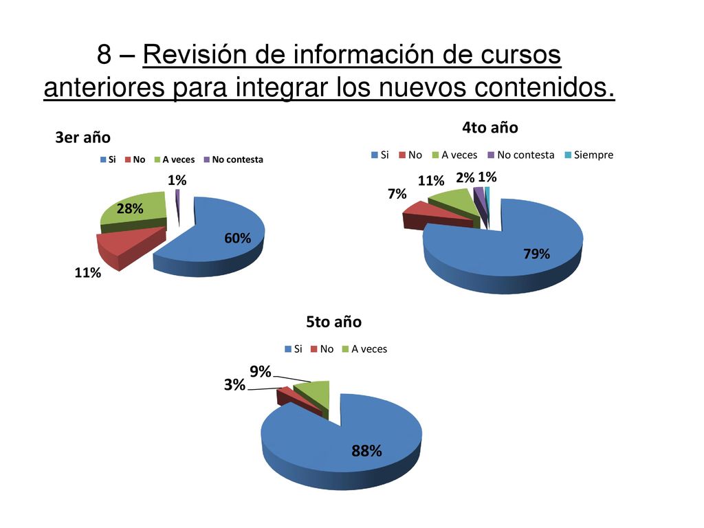 8 – Revisión de información de cursos anteriores para integrar los nuevos contenidos.