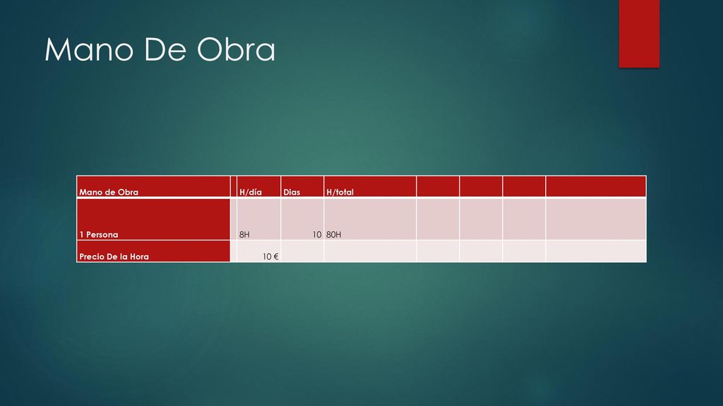 Mano De Obra Mano de Obra H/día Dias H/total 1 Persona 8H 10 80H