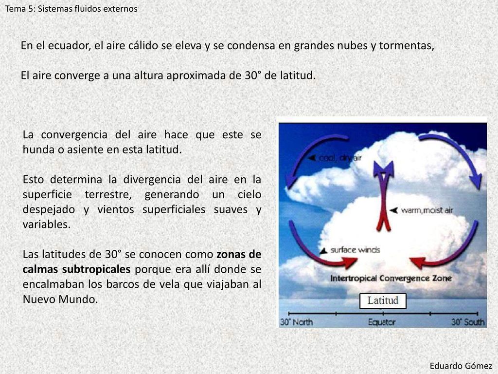 A zoa de maior insolación no planeta varía ao longo de todo o ano