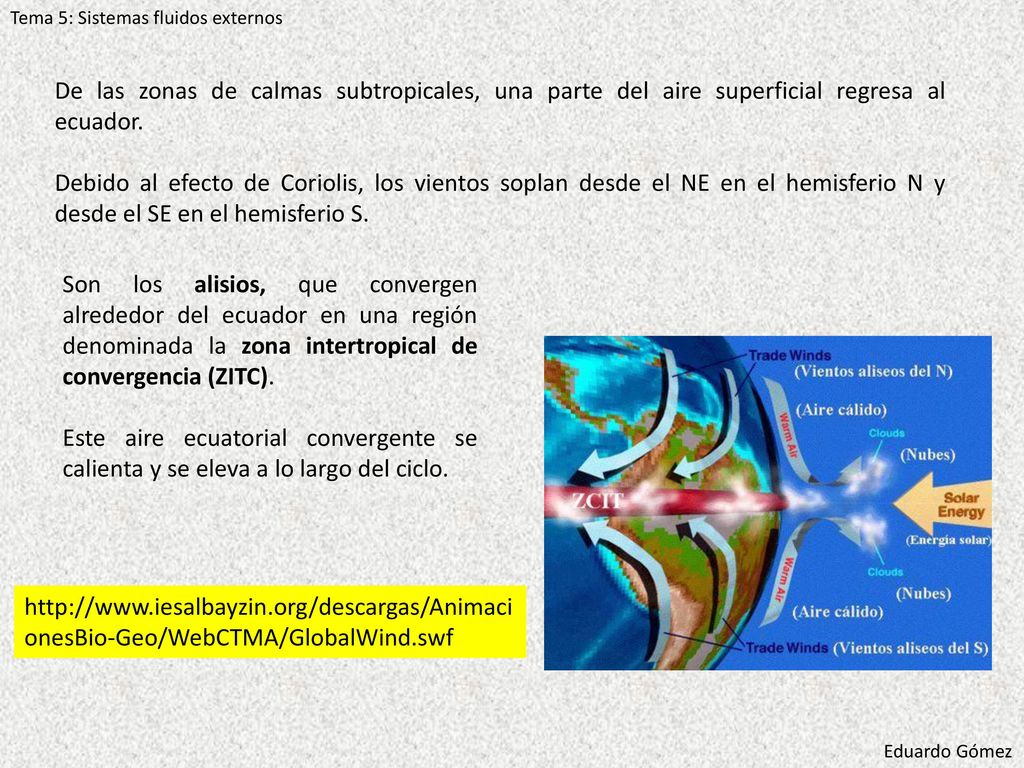 El aire converge a una altura aproximada de 30° de latitud.