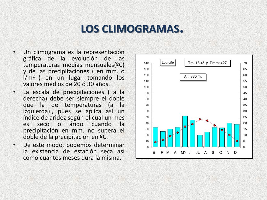 ZONA FRÍA En la zona fría, los rayos solares inciden paralelos durante todo el año. Comprende las área próximas a cada uno de los polos.