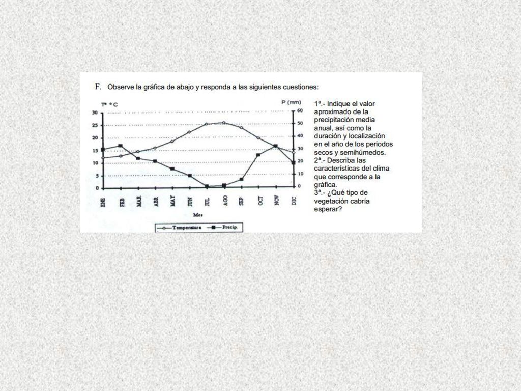 CLIMOGRAMAS: POLAR. Breve estación seca de un mes, en verano.
