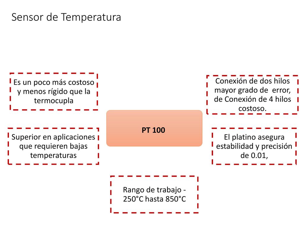 Sensor de Temperatura Es un poco más costoso y menos rígido que la termocupla.