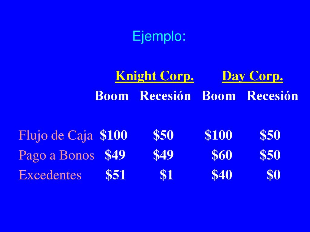Ejemplo: Knight Corp. Day Corp. Boom Recesión Boom Recesión. Flujo de Caja $100 $50 $100 $50.