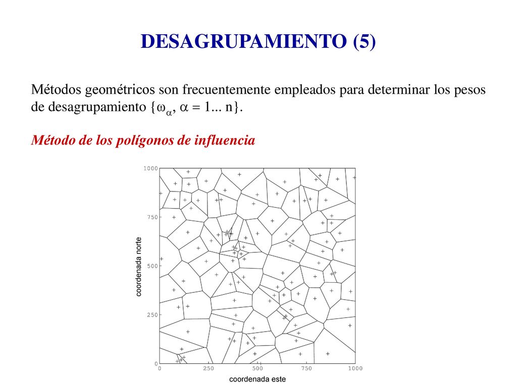 DESAGRUPAMIENTO (5) Métodos geométricos son frecuentemente empleados para determinar los pesos de desagrupamiento {wa, a = 1... n}.