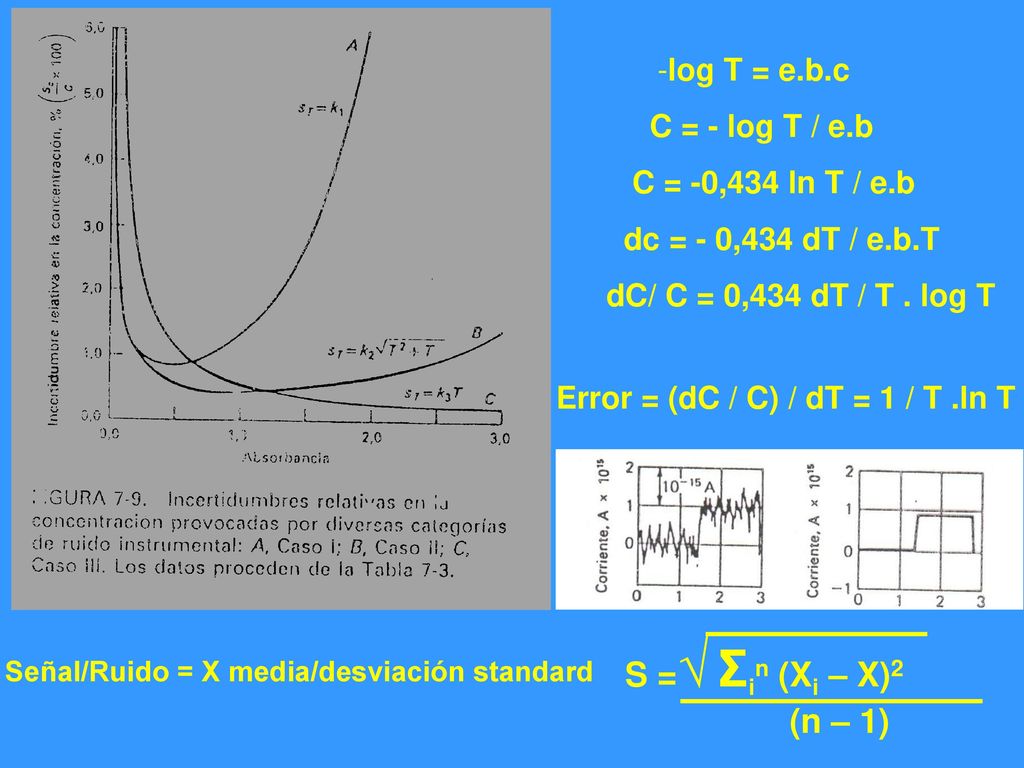 S =√ Σin (Xi – X)2 (n – 1) log T = e.b.c C = - log T / e.b