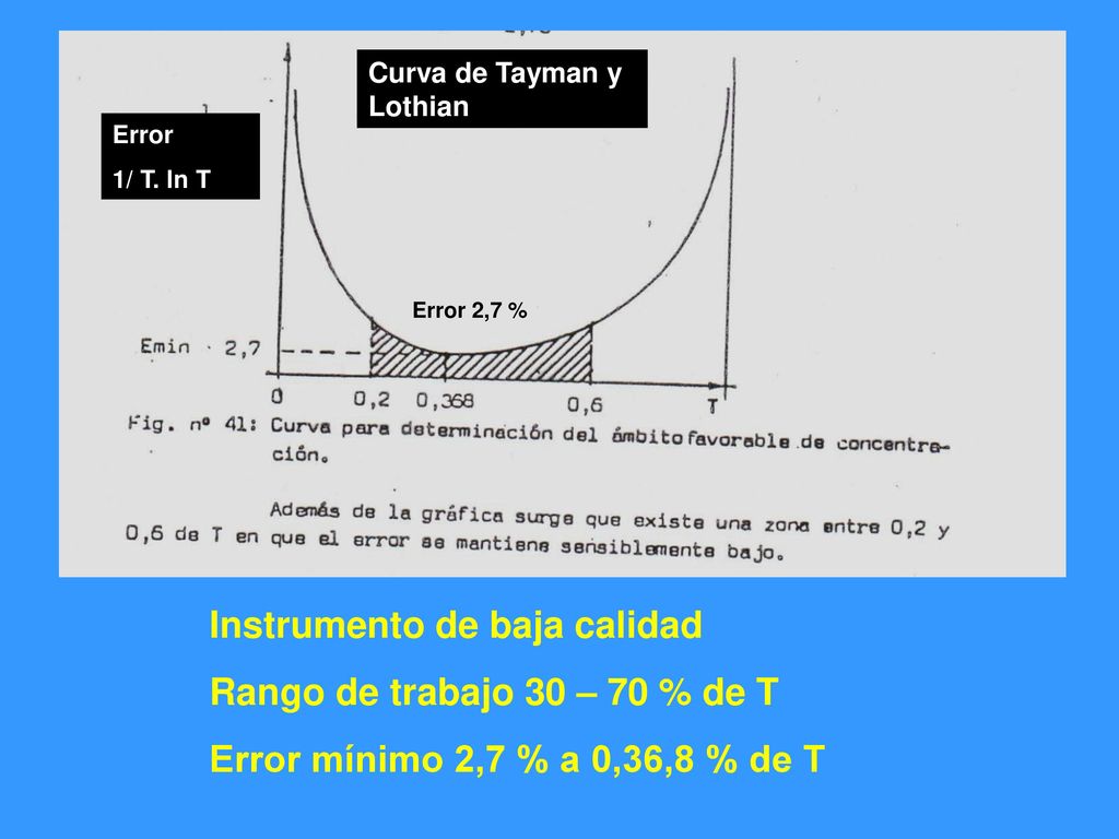 Instrumento de baja calidad Rango de trabajo 30 – 70 % de T