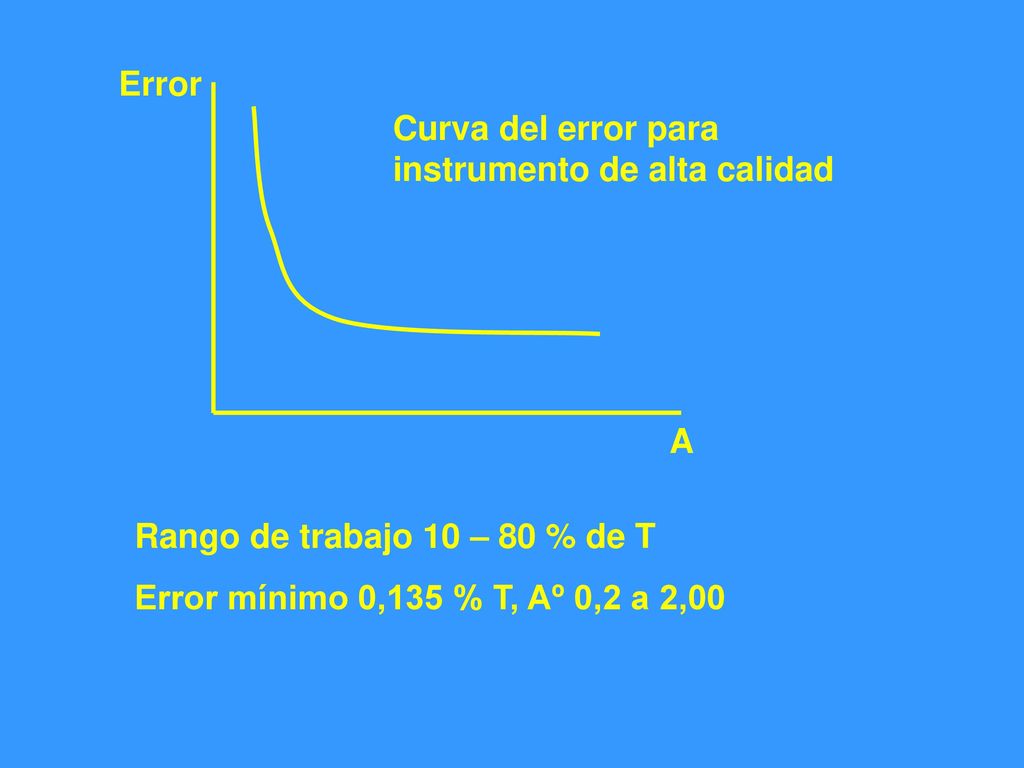 Error Curva del error para instrumento de alta calidad.