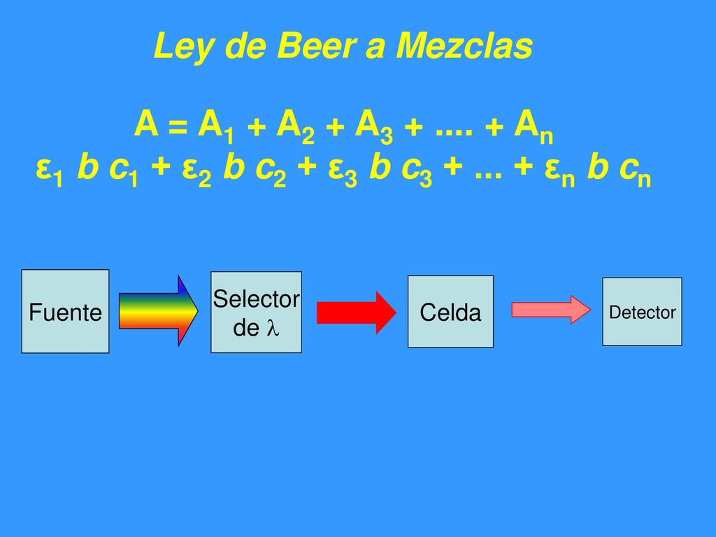 Ley de Beer a Mezclas A = A1 + A2 + A An