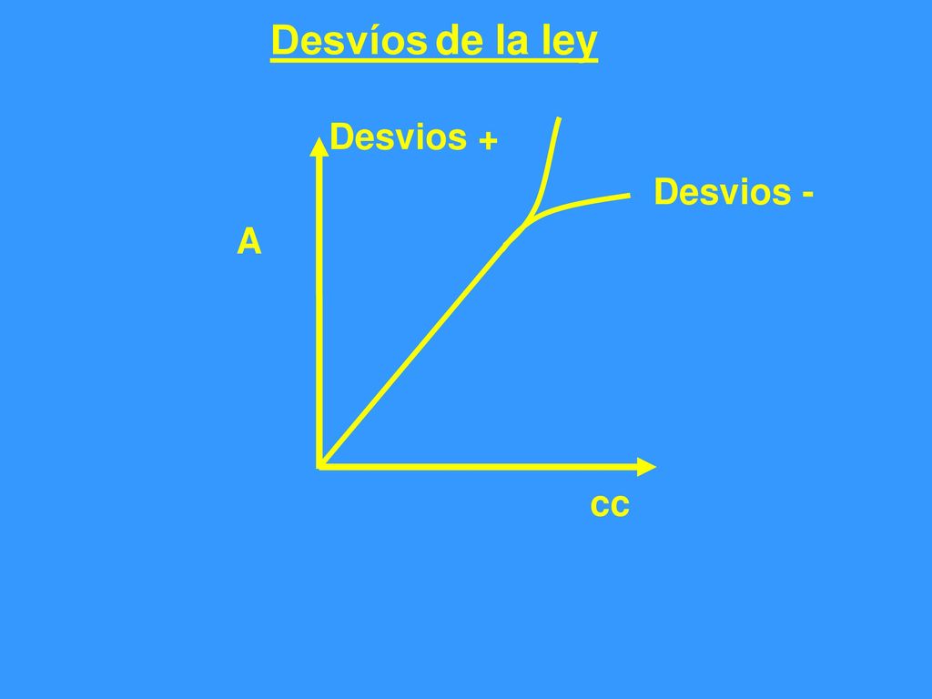 Desvíos de la ley Desvios + Desvios - A cc
