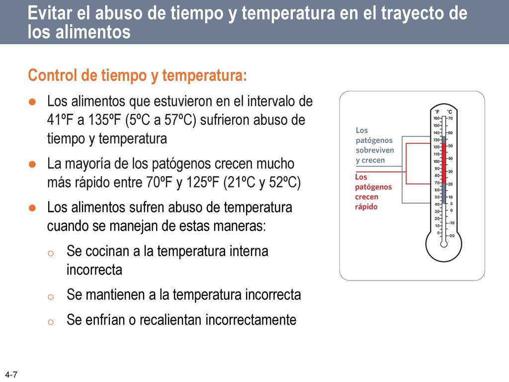 Evitar el abuso de tiempo y temperatura en el trayecto de los alimentos