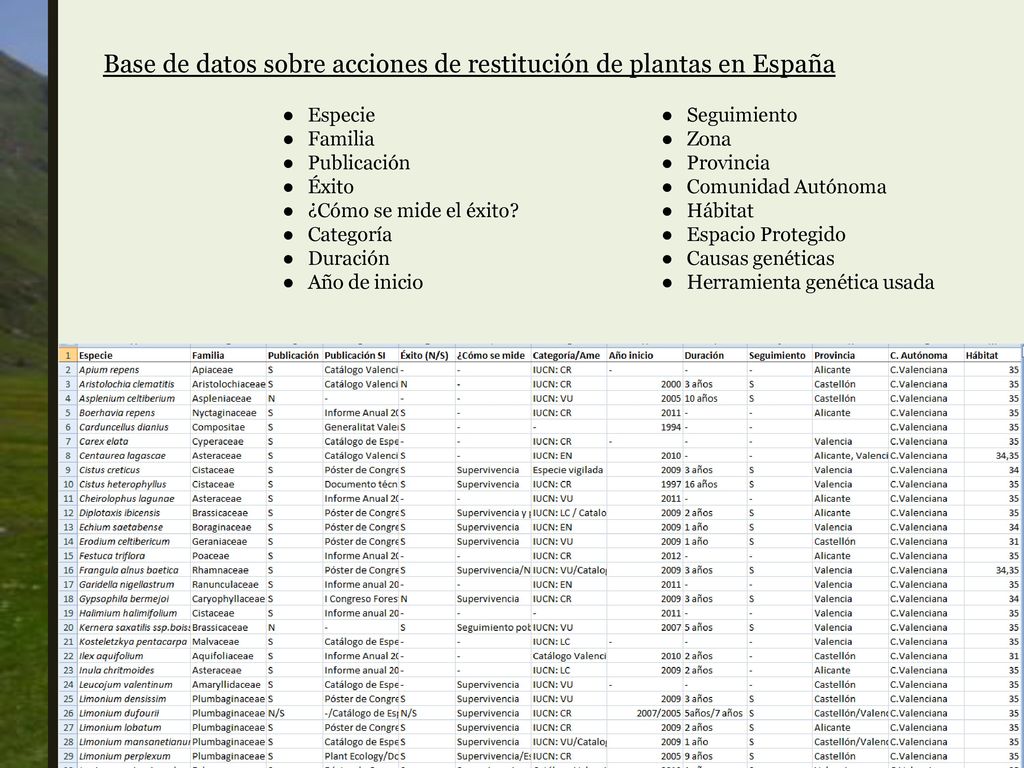 Base de datos sobre acciones de restitución de plantas en España
