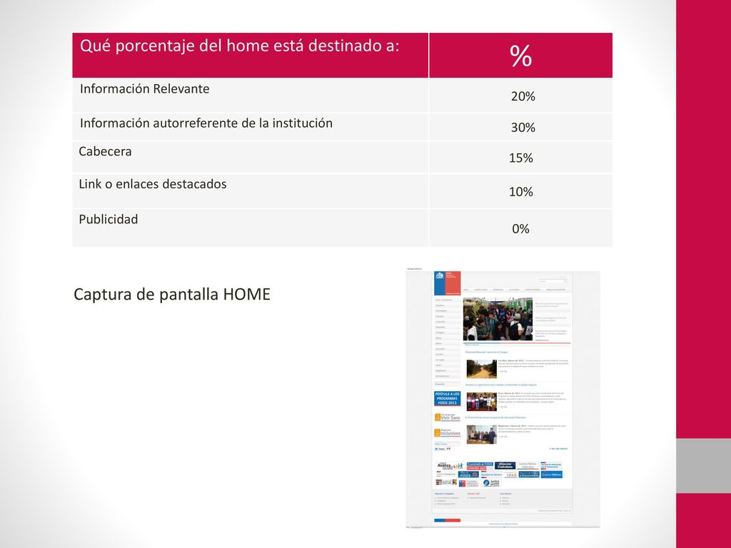 % Qué porcentaje del home está destinado a: Captura de pantalla HOME