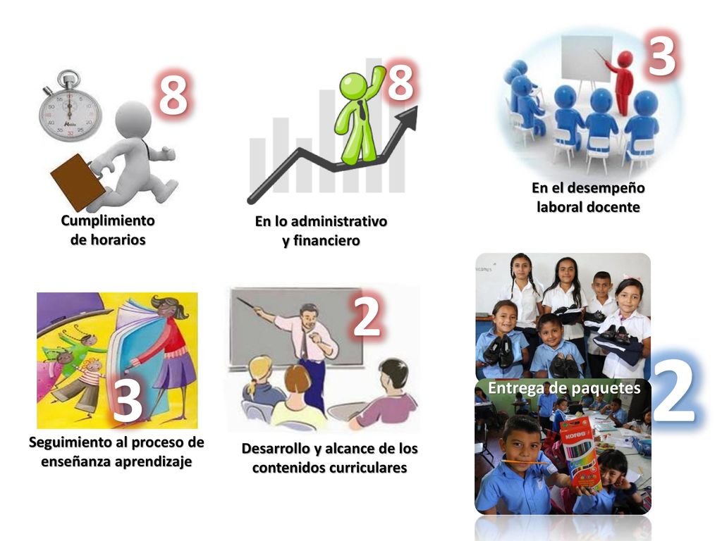 3 8 2 Entrega de paquetes En el desempeño laboral docente