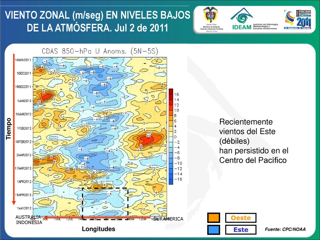 VIENTO ZONAL (m/seg) EN NIVELES BAJOS DE LA ATMÓSFERA. Jul 2 de 2011