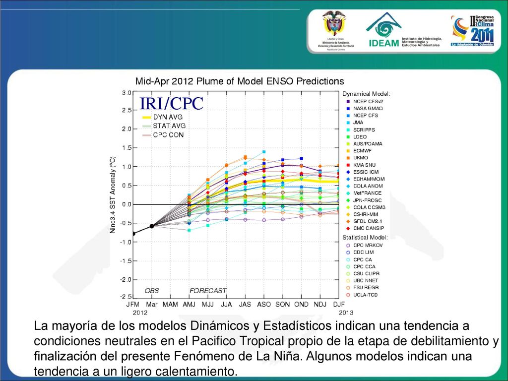 La mayoría de los modelos Dinámicos y Estadísticos indican una tendencia a condiciones neutrales en el Pacifico Tropical propio de la etapa de debilitamiento y finalización del presente Fenómeno de La Niña.