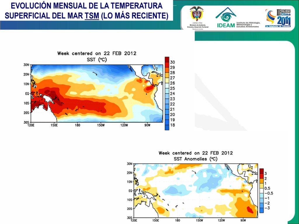 EVOLUCIÓN MENSUAL DE LA TEMPERATURA SUPERFICIAL DEL MAR TSM (LO MÁS RECIENTE)