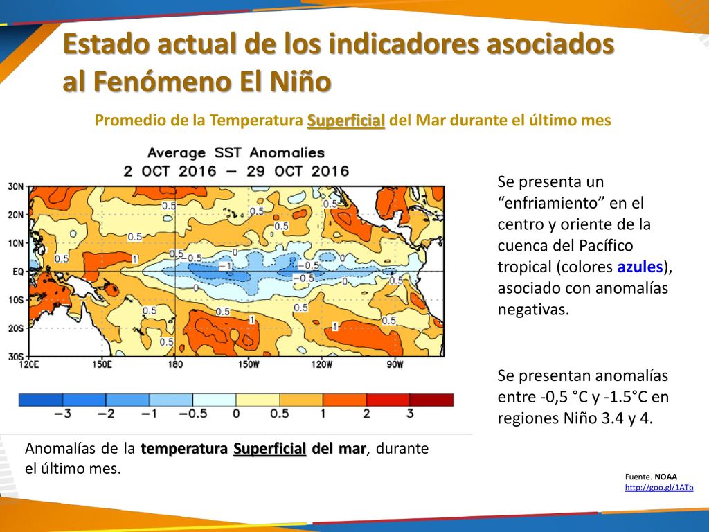 Promedio de la Temperatura Superficial del Mar durante el último mes