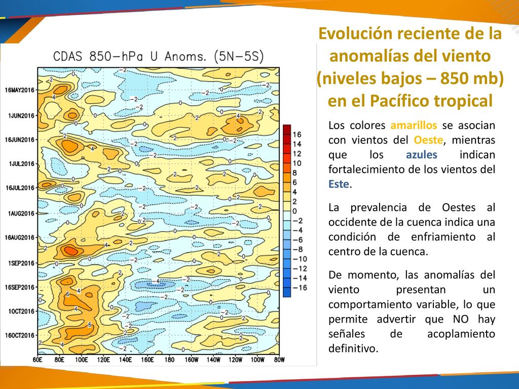 Evolución reciente de la anomalías del viento (niveles bajos – 850 mb) en el Pacífico tropical