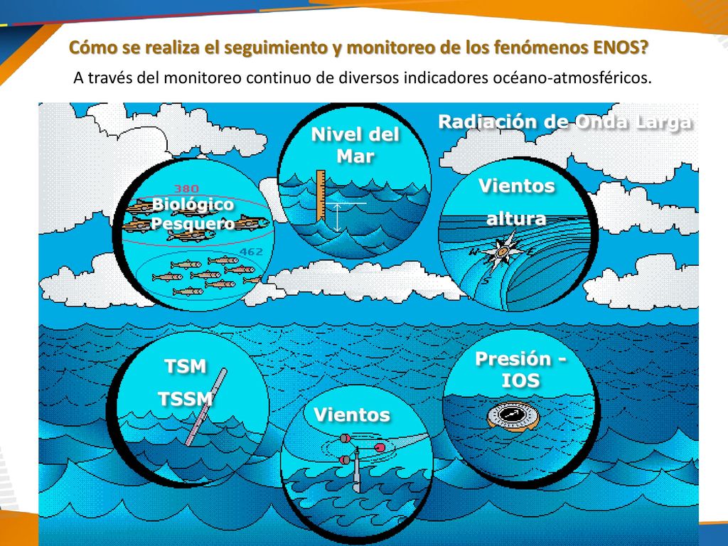 Cómo se realiza el seguimiento y monitoreo de los fenómenos ENOS