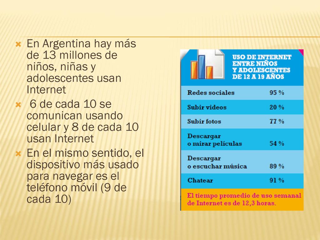 En Argentina hay más de 13 millones de niños, niñas y adolescentes usan Internet