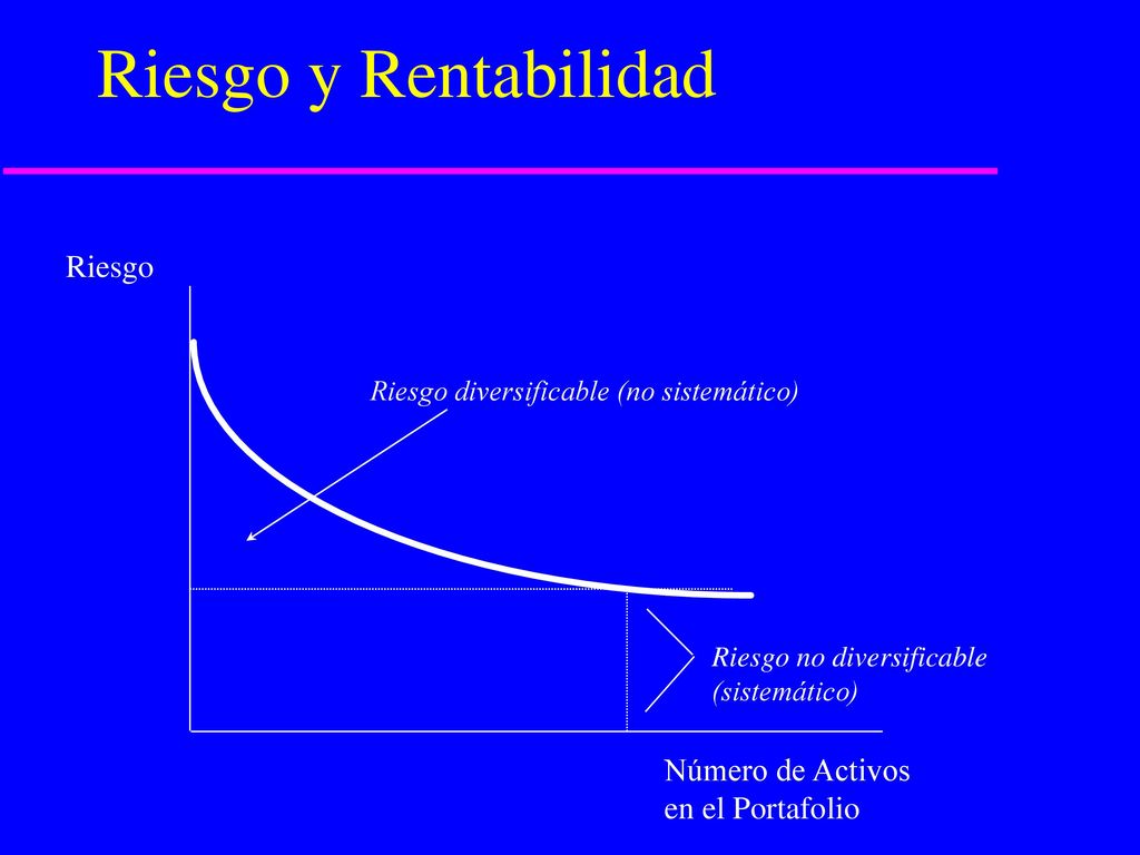 Riesgo y Rentabilidad Riesgo Número de Activos en el Portafolio