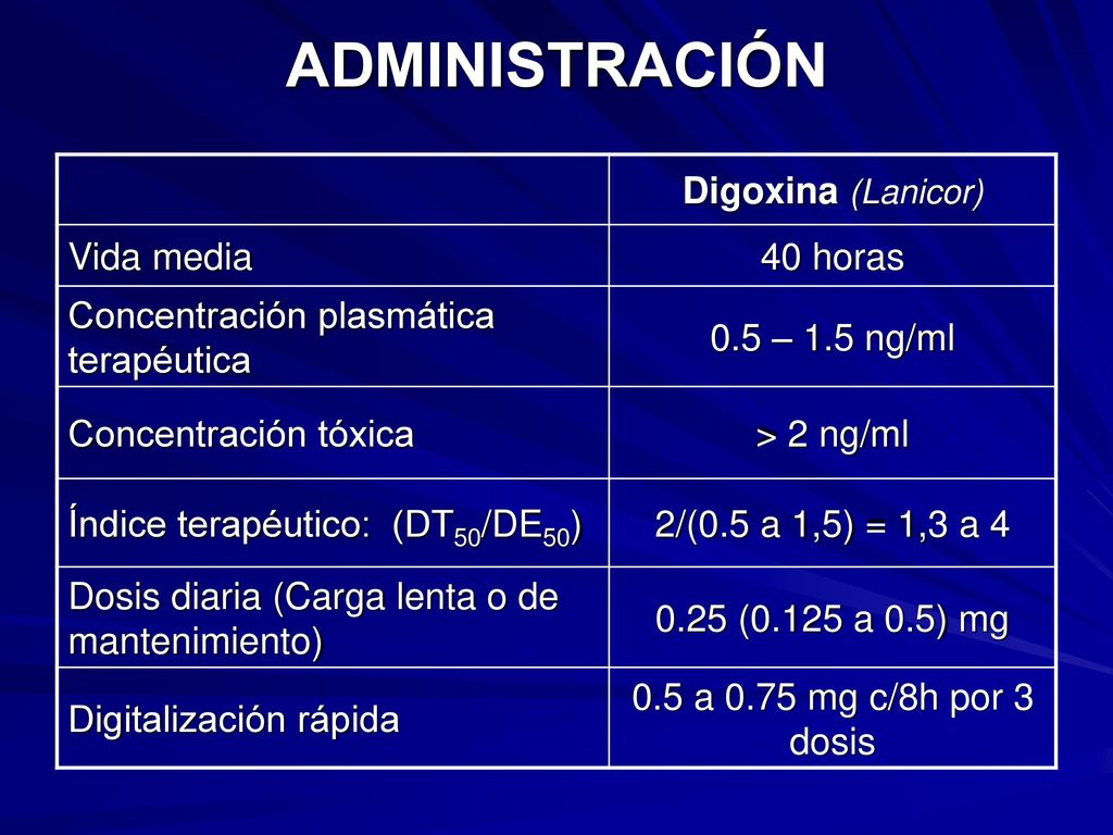 ADMINISTRACIÓN Digoxina (Lanicor) Vida media 40 horas