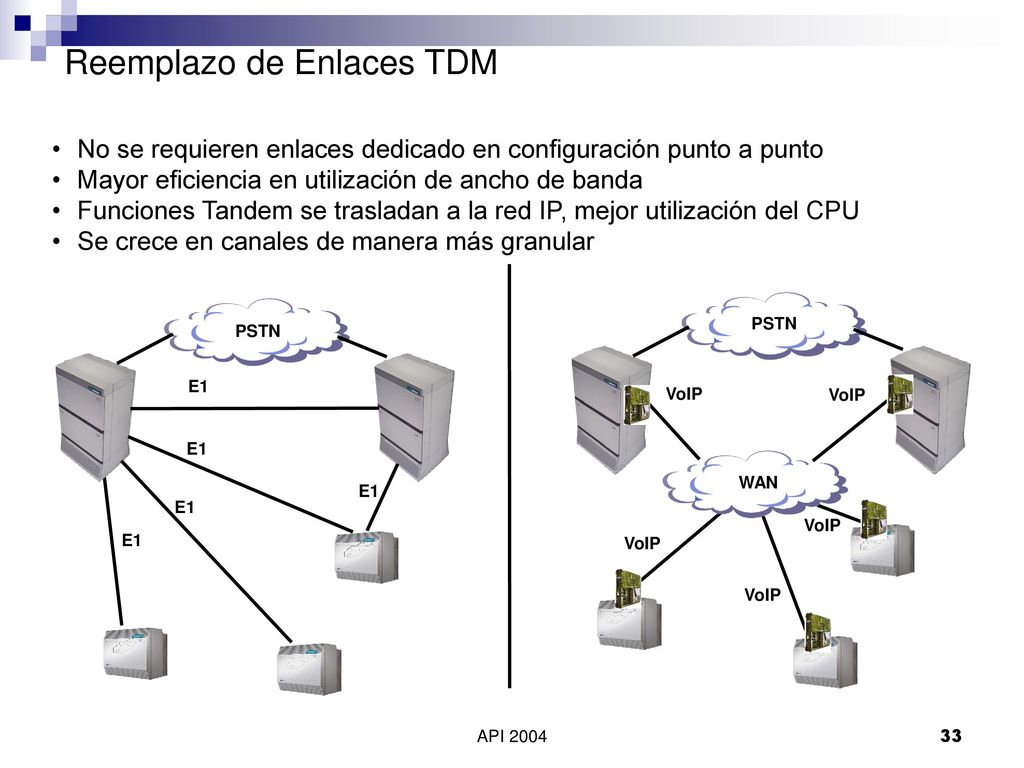 Toll Bypass Sede 4. PBX: 5 ext. LAN: 5 puertos. Sede 3. PBX: 3 ext. LAN: 3 puertos. Sede 2. PBX: 12 ext.