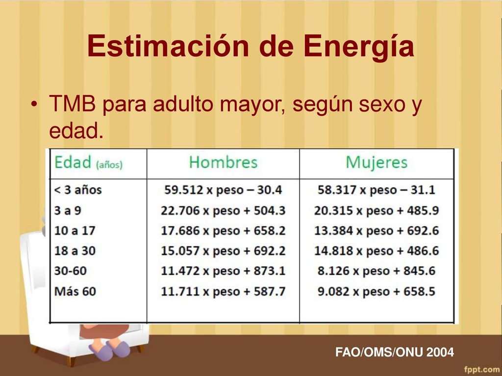 Estimación de Energía TMB para adulto mayor, según sexo y edad.