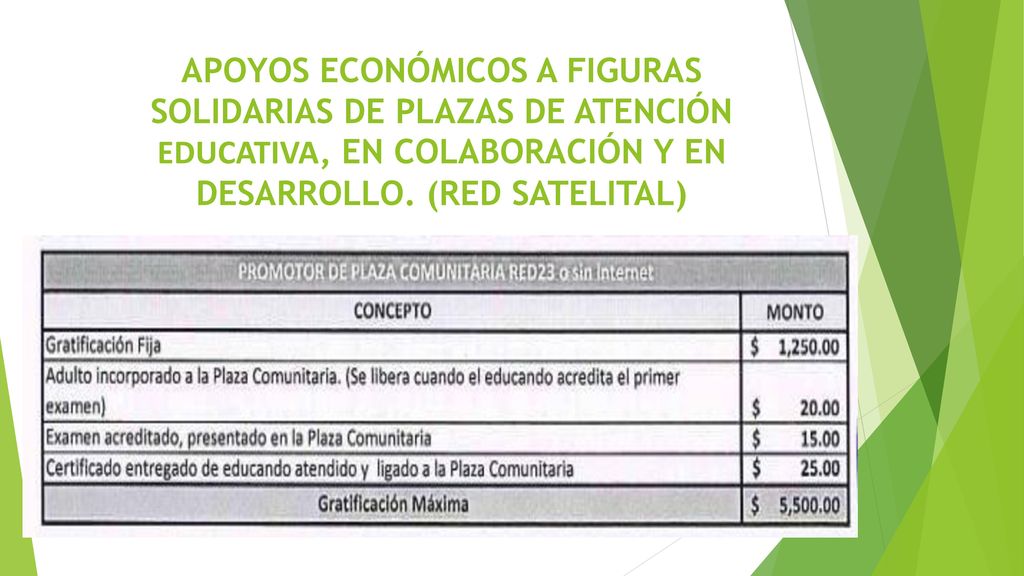 APOYOS ECONÓMICOS A FIGURAS SOLIDARIAS DE PLAZAS DE ATENCIÓN EDUCATIVA, EN COLABORACIÓN Y EN DESARROLLO.