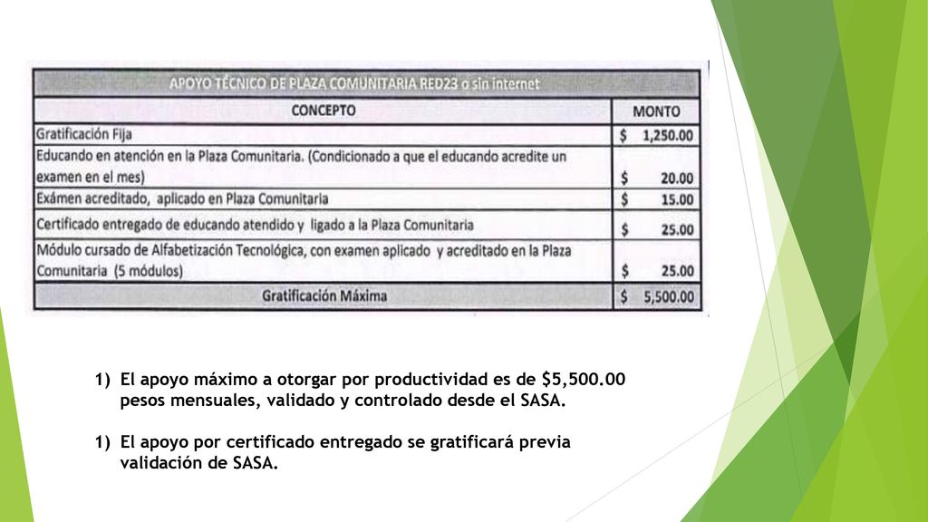 El apoyo máximo a otorgar por productividad es de $5,500