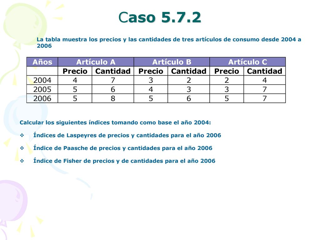 Caso La tabla muestra los precios y las cantidades de tres artículos de consumo desde 2004 a