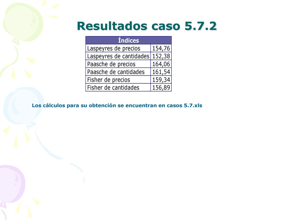 Resultados caso Los cálculos para su obtención se encuentran en casos 5.7.xls