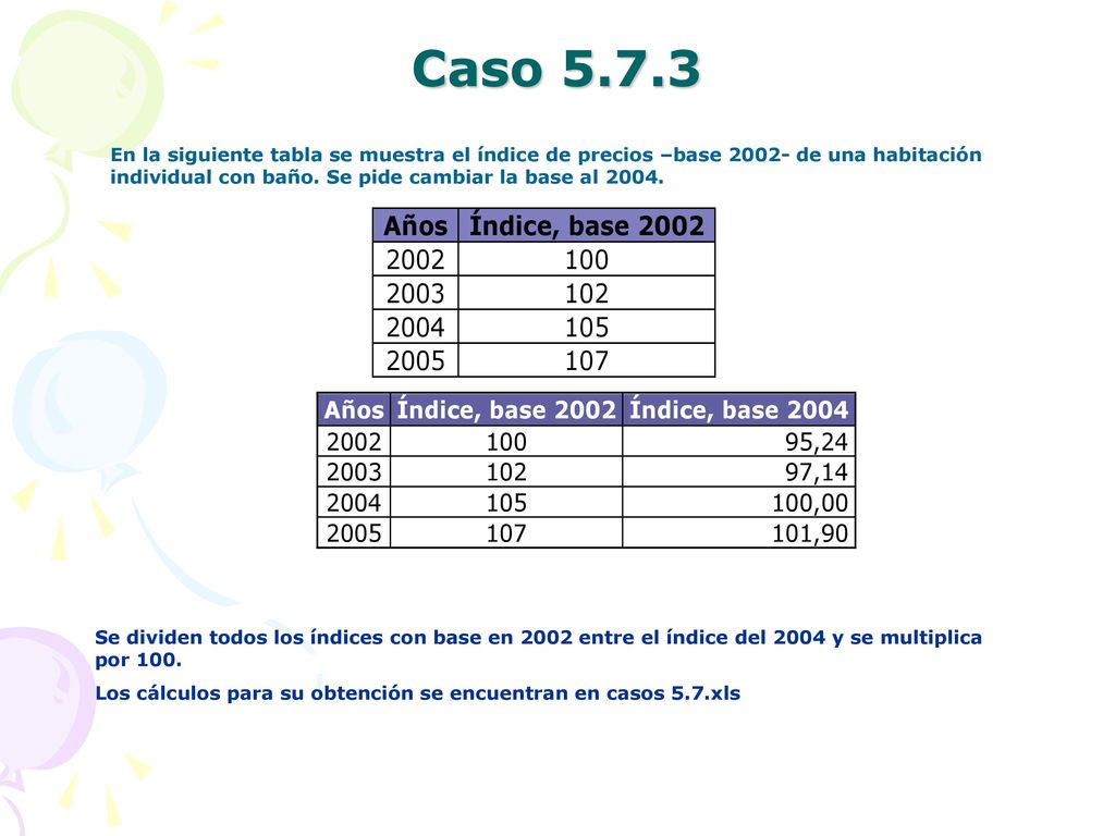 Caso En la siguiente tabla se muestra el índice de precios –base de una habitación individual con baño. Se pide cambiar la base al
